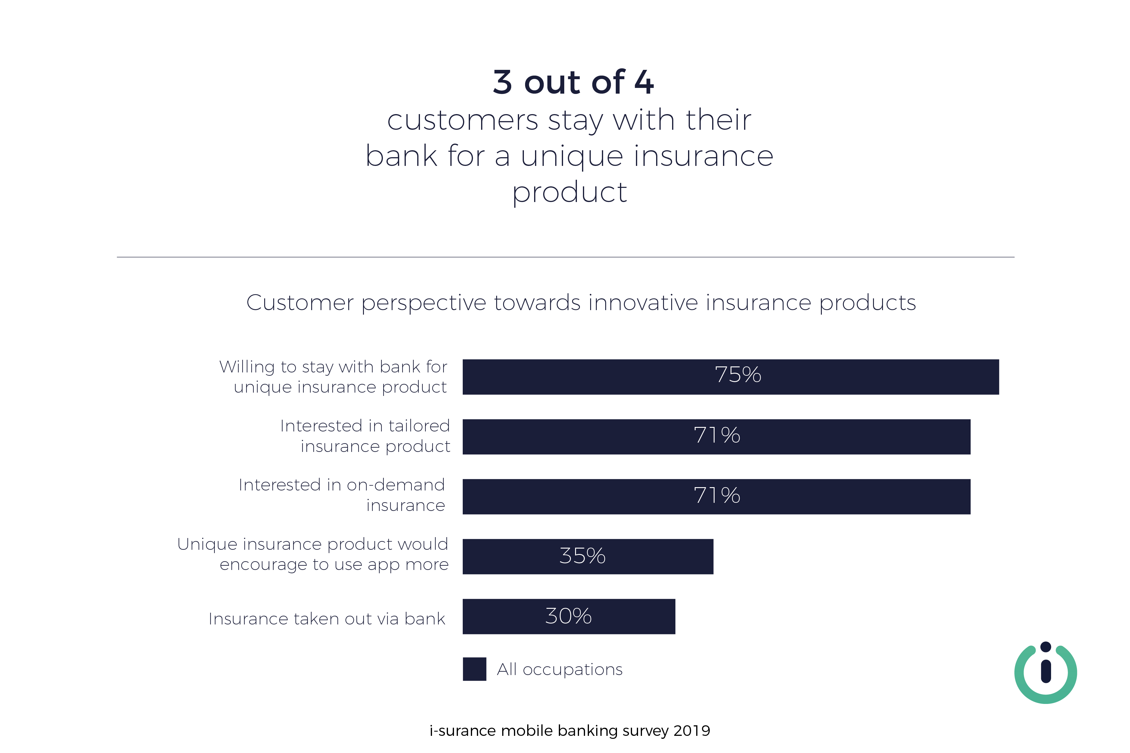 i-surance mobile banking survey 2019 mobile-only banks neobanks